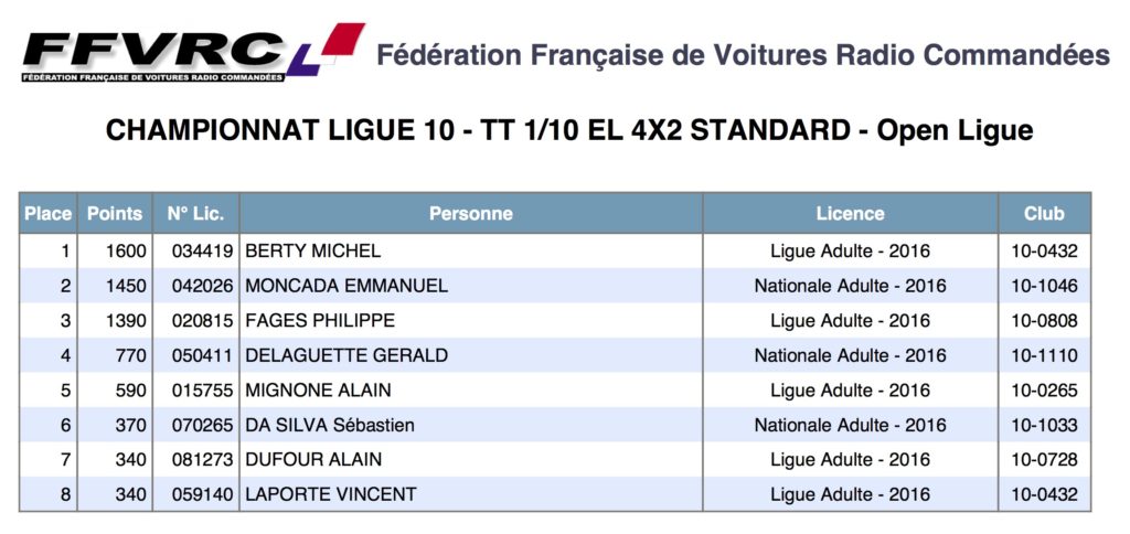 2016_classement_4x2std-open