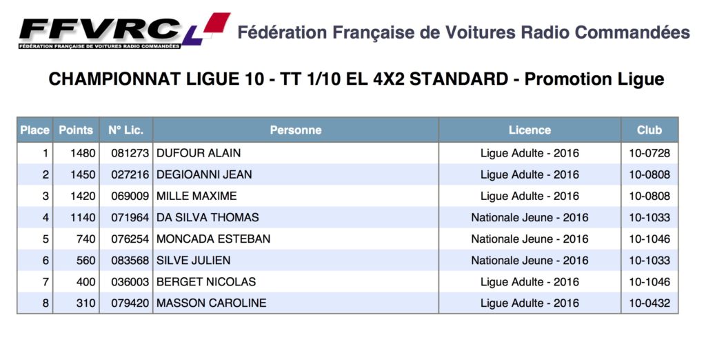 2016_classement_4x2std-promo