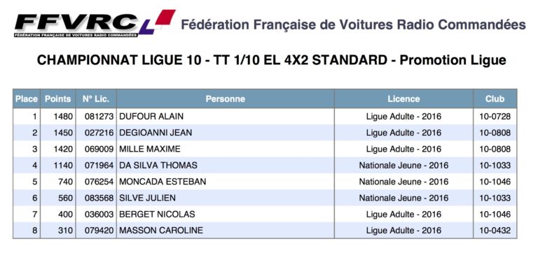 Classement final championnat de ligue 2016 2016_Classement_4x2Std-PROMO-768x372