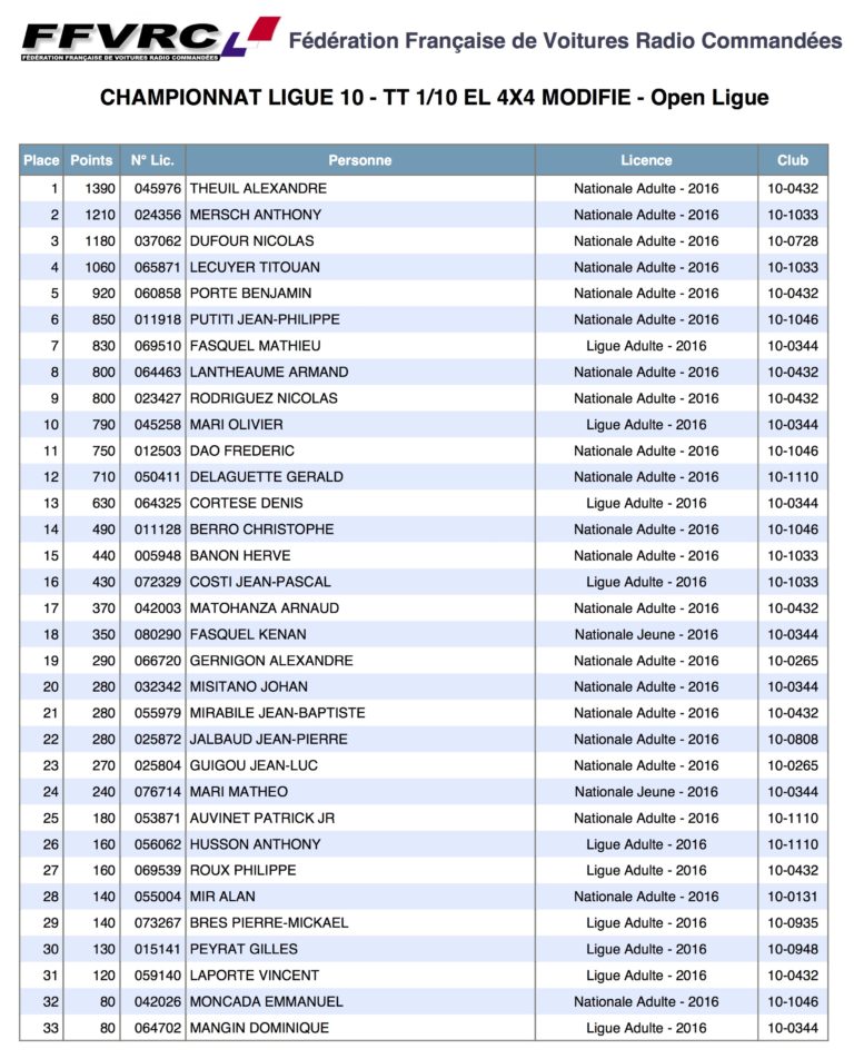 Classement final championnat de ligue 2016 2016_Classement_4x4-768x952