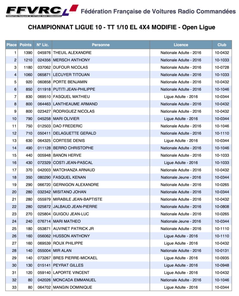 2016_classement_4x4