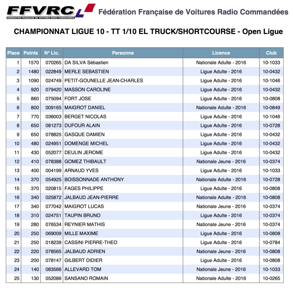 2016_classement_trucks